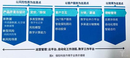 2018全球保險科技報告揭示 四類險企如何引領(lǐng)創(chuàng)新與科技中介服務(wù)