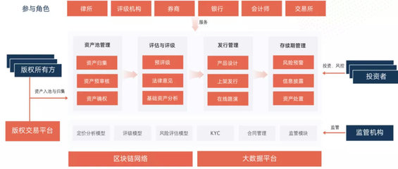 紙貴科技深化區塊鏈金融布局，多場景應用賦能科技中介服務