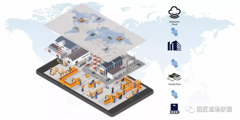 干貨|一文讀懂“智能工廠”如何規(guī)劃之上篇 供應(yīng)鏈管理服務(wù)