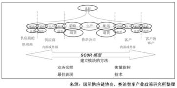 警惕影響供應鏈管理服務發展的關鍵因素