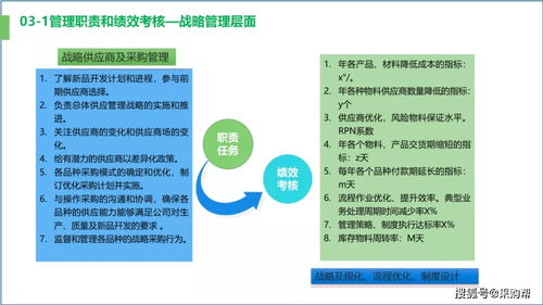 供應鏈優化 成本管理與效率提升的雙輪驅動