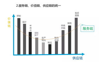 供應鏈管理服務邁入標準化時代 新國標如何重塑產業生態