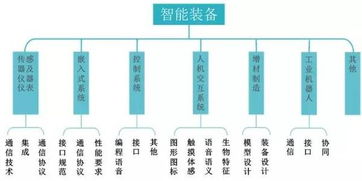 解放雙手，智造未來 智能制造裝備產(chǎn)業(yè)專利研發(fā)態(tài)勢深度分析